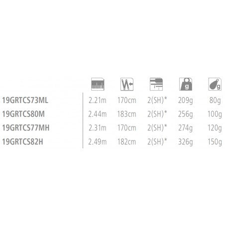 Shimano grappler type c