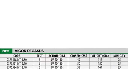 Vigor pegasus
